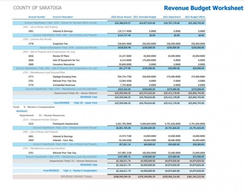 Saratoga County Proposes $381 Million Budget