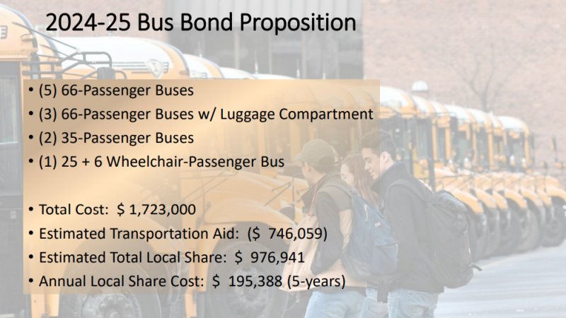 A slide from the Saratoga Spring City School District’s 2024-2025 Budget Forecast presentation details the upcoming bus bond proposaition. Image via the Saratoga Springs City School District website. 