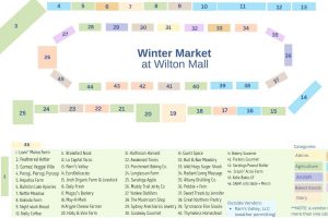 What to Expect at the Market in January   