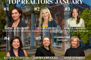 Top Performing REALTORS® at Roohan Realty – January 2026 Sales Leaders